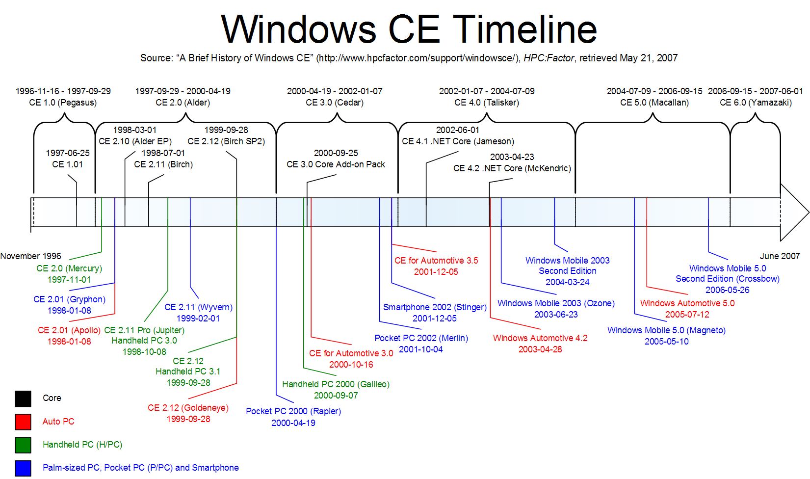 What Is Ce In Time